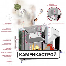 Печь Калита