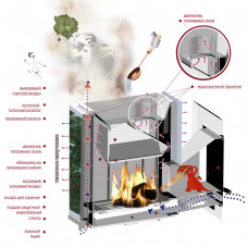 Печь Калита