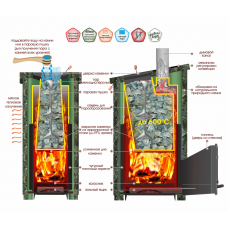 Печь Калита Экстрим