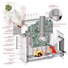 Печь Калита-М Арочная