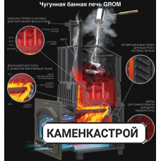 Дровяная печь Гефест Гром 80 П Дровяная печь Гефест Гром 80 П