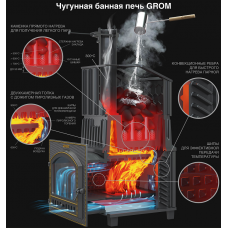 Дровяная печь Гефест Гроза Ураган 24 П