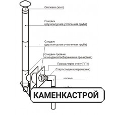 Комплект 200х115 мм для подключения печи/камина через стену с сэндвич-дымоходом 3м Комплект 200х115 мм для подключения печи/камина через стену с сэндвич-дымоходом 3м