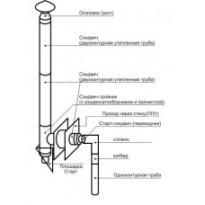 Комплект 200х115 мм для подключения печи/камина через стену с сэндвич-дымоходом 3м