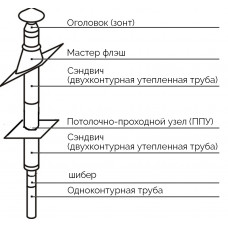 Комплект 200х115 мм для подключения печи/камина через потолок с сэндвич-дымоходом 3м